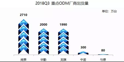 聞泰科技與高通戰(zhàn)略攜手 共筑5G時代計算機(jī)軟硬件研發(fā)新藍(lán)圖